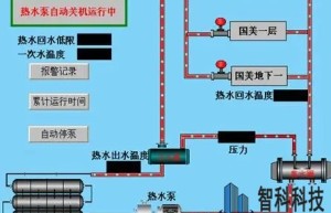 中央空调节能改造运行管理大全