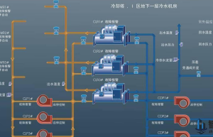 中央空调各项改造方案的研究与分析