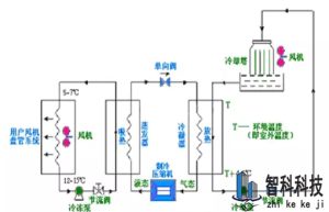 中央空调系统水泵变频节能改造方案