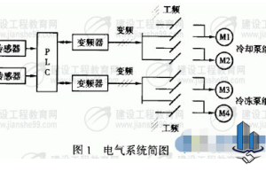 某酒店中央空调节能改造前后节能效果分析
